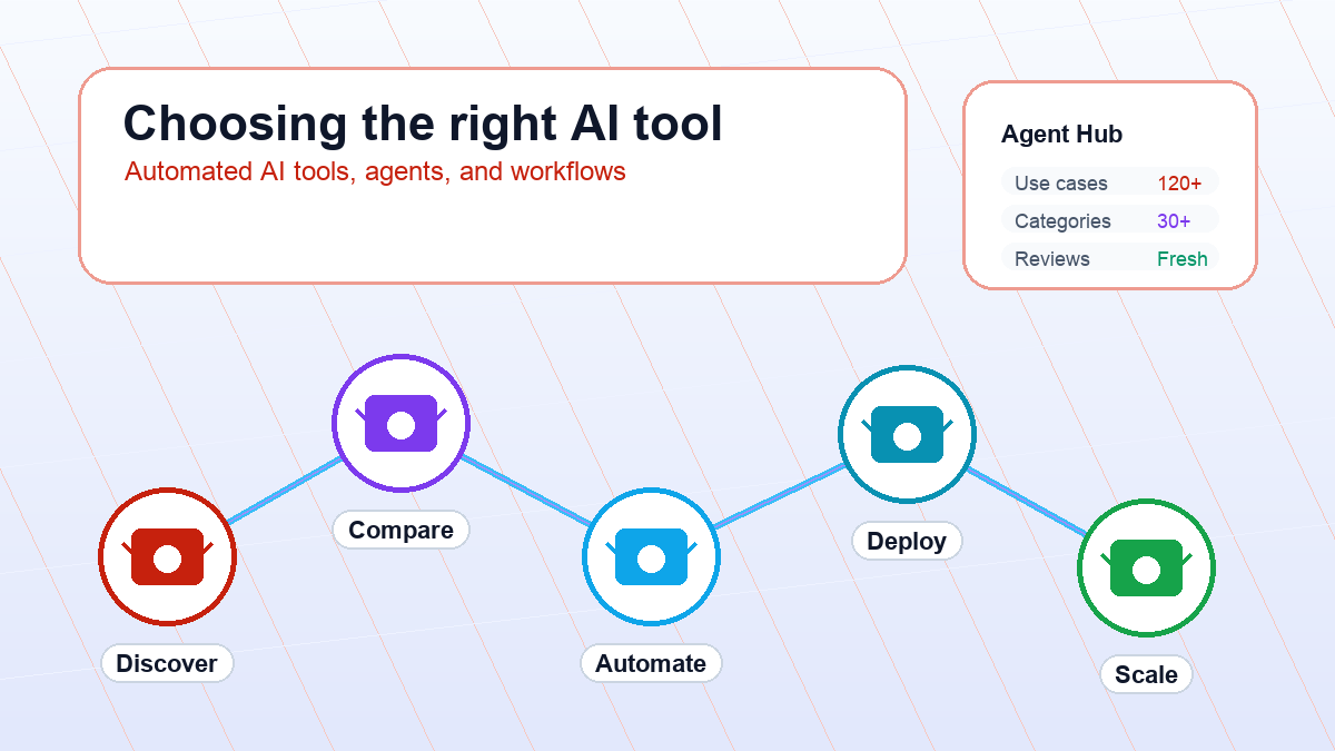 How to Choose the Right AI Tool for Your Workflow