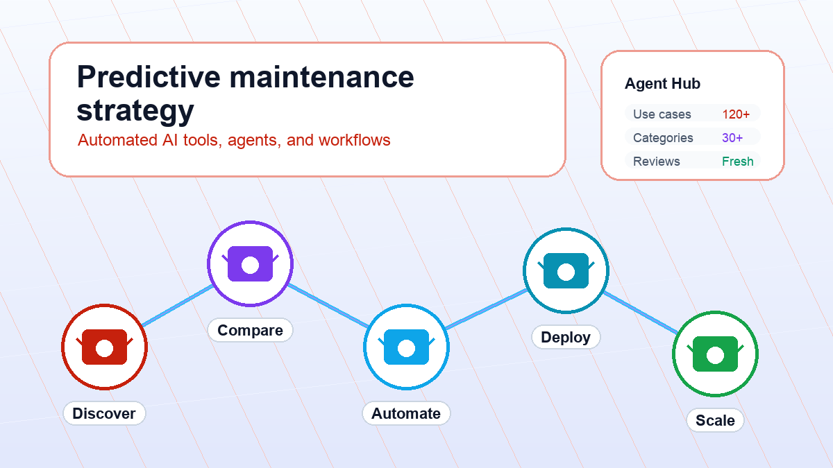 A Masterclass in Predictive Maintenance Strategies