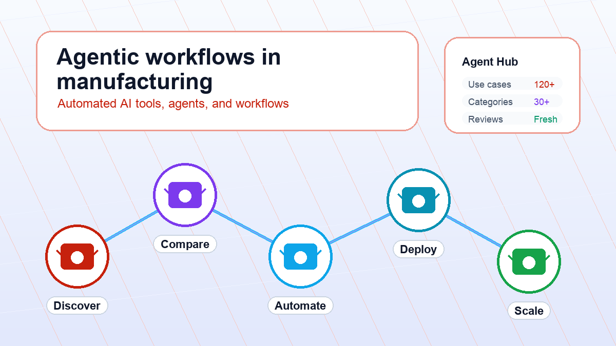 The Rise of Agentic Workflows in Manufacturing